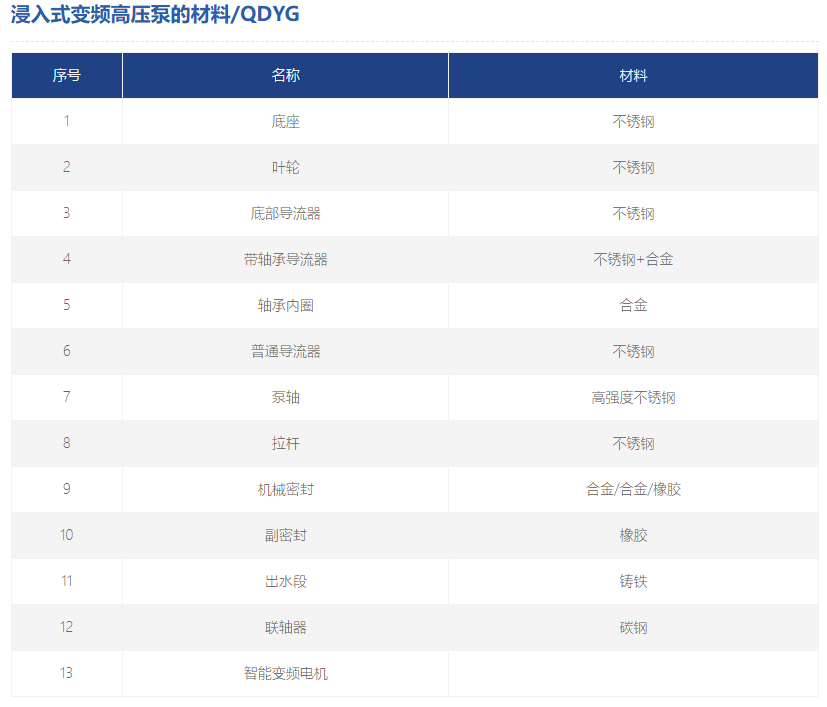 浸入式變頻高壓泵材料 浸入式變頻高壓泵材料