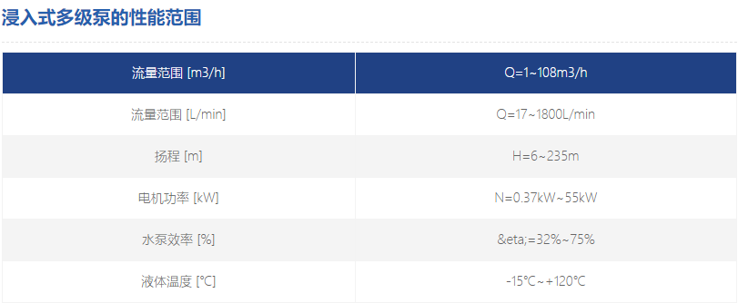 浸入式機床離心泵參數